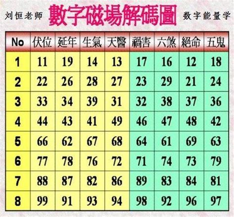 數字磁場算法|易經數字DNA解析